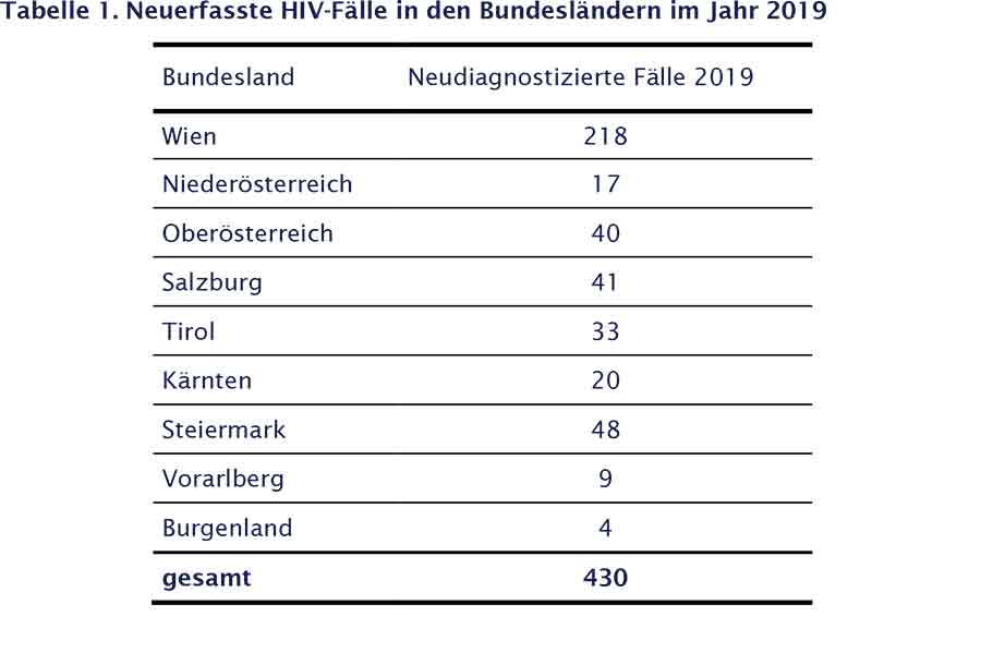 neudiagnosen-2019